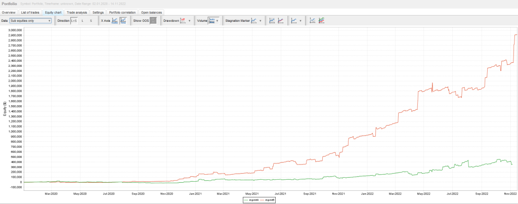 Candle banker vs Market Pulse EA