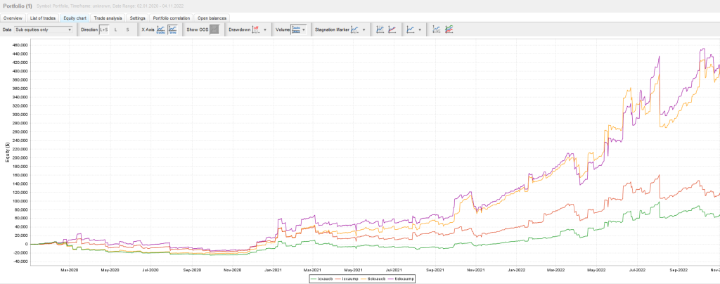 Candle banker vs Market Pulse EA