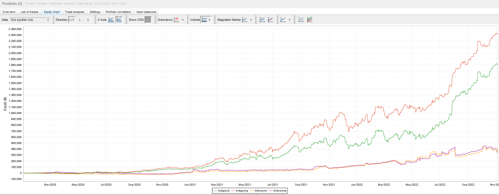 Candle banker vs Market Pulse EA