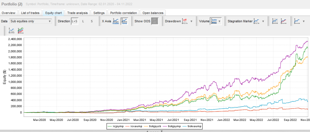 Candle banker vs Market Pulse EA