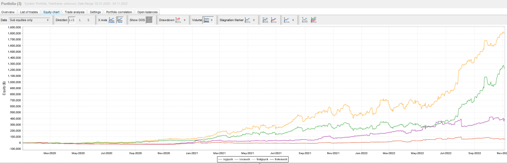 Candle banker vs Market Pulse EA