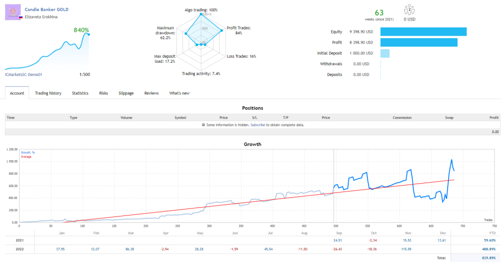 Market Pulse|candle banker|prado实盘对比