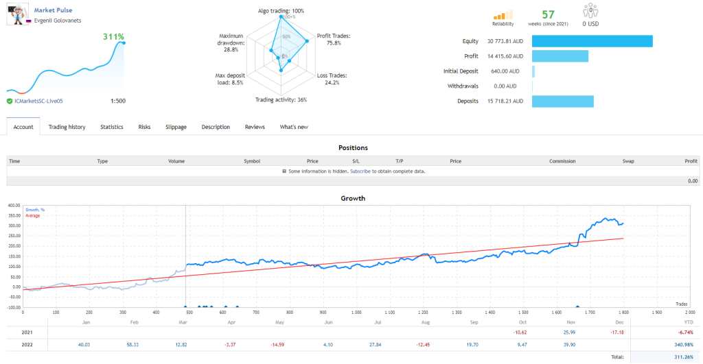 Market Pulse|candle banker|prado实盘对比