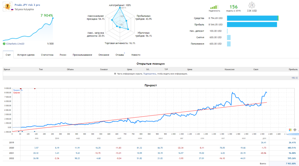 Market Pulse|candle banker|prado实盘对比