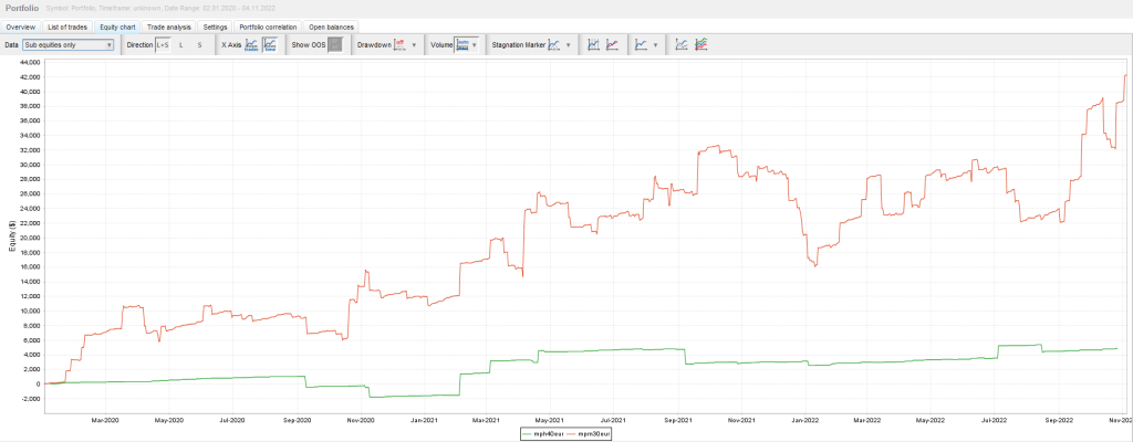 Candle banker vs Market Pulse EA