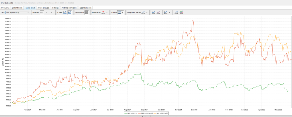 Candle banker vs Market Pulse EA