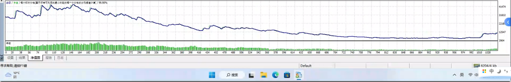 Market Pulse|candle banker|prado实盘对比