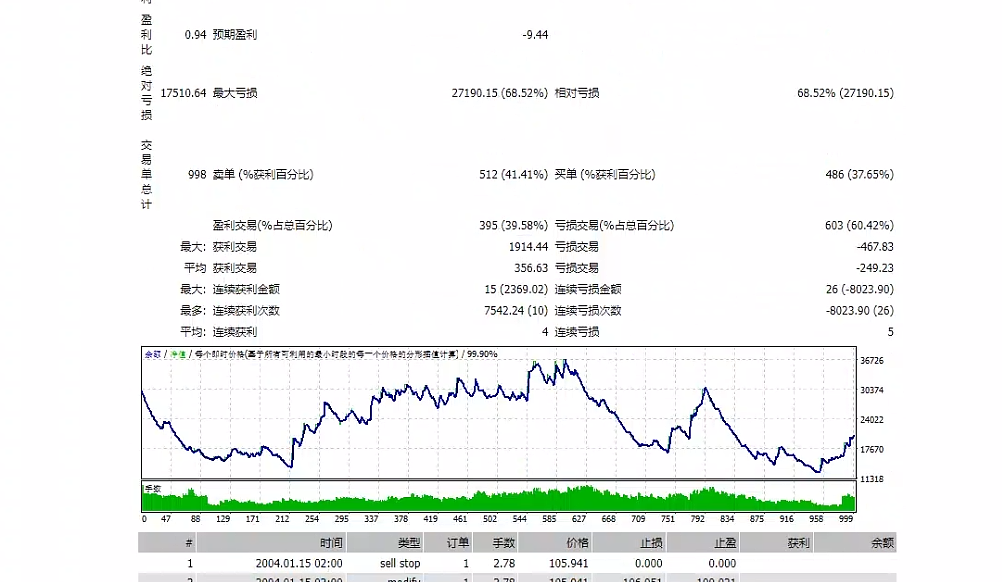 Market Pulse|candle banker|prado实盘对比