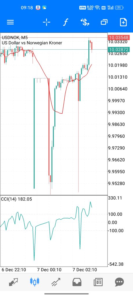 多币对冲的感想