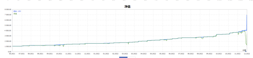 多币对冲的感想