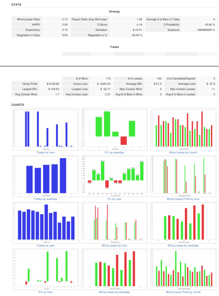 Powerful Price Action EA for MT4