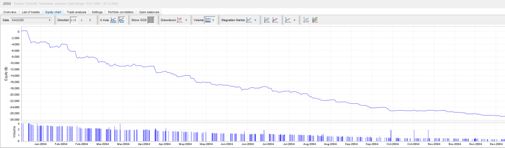 Market Pulse EA与candle banker对比