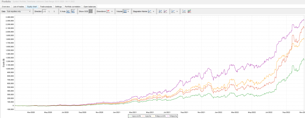 Market Pulse EA与candle banker对比