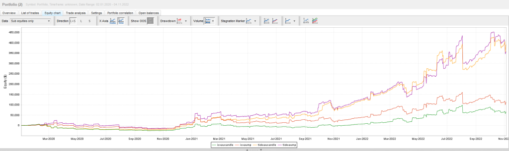 Market Pulse EA与candle banker对比