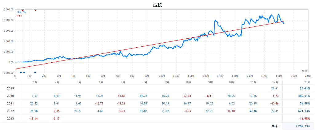 记2023年2月的大回撤