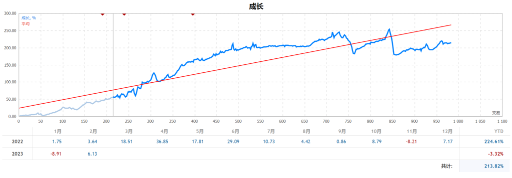 记2023年2月的大回撤