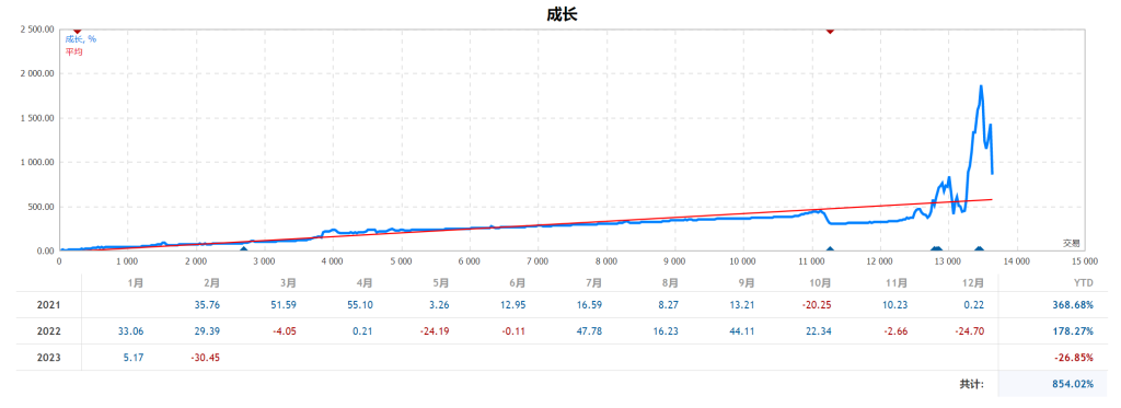 记2023年2月的大回撤