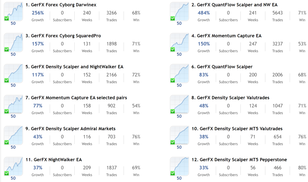 GerFX NightWalker EA&GerFX Forex Cyborg&头皮风控吐槽