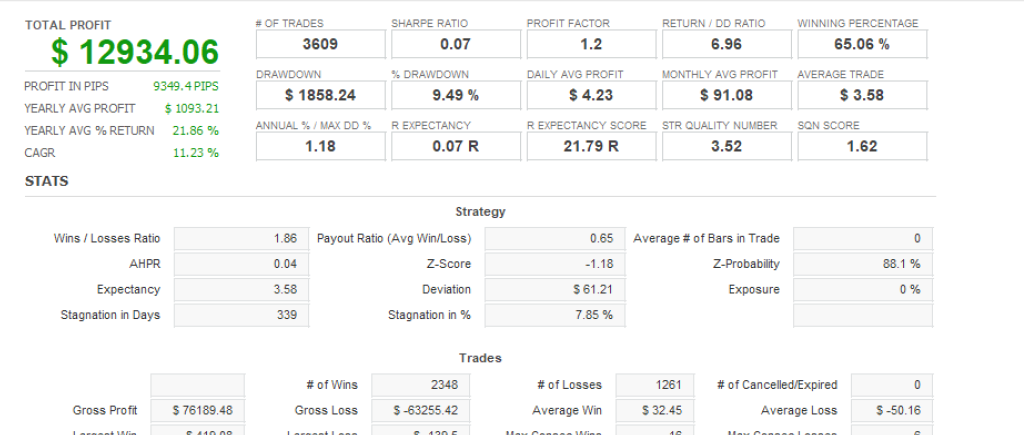 Omega Trend EA&GOLD Scalper PRO