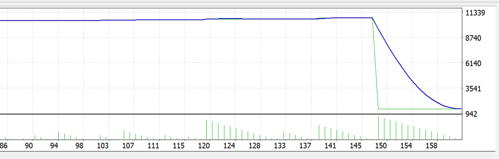 Fundamental Trader&Gold Extractor