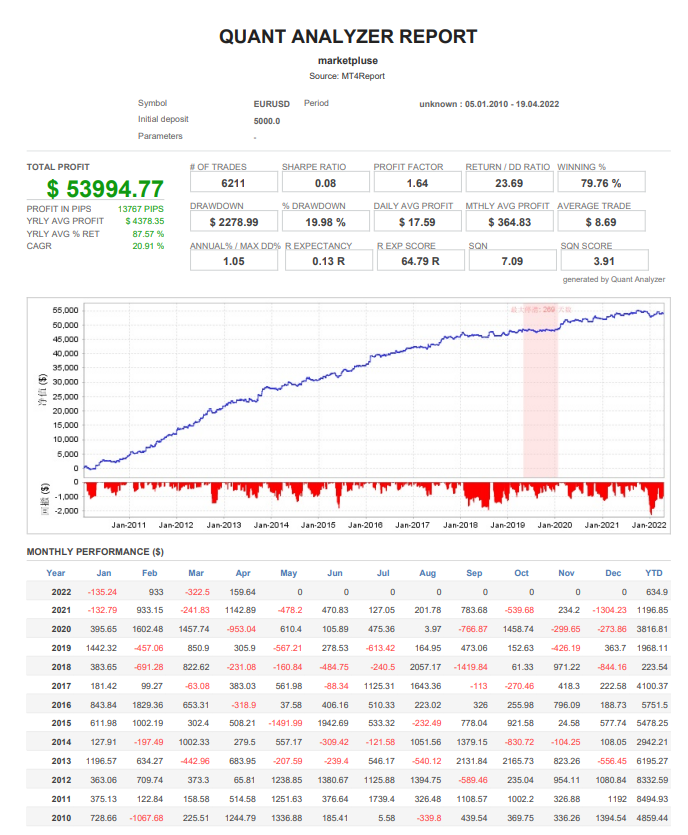 Market Pulse EA