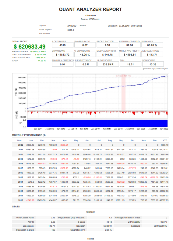 EA Xtremum XAUUSD