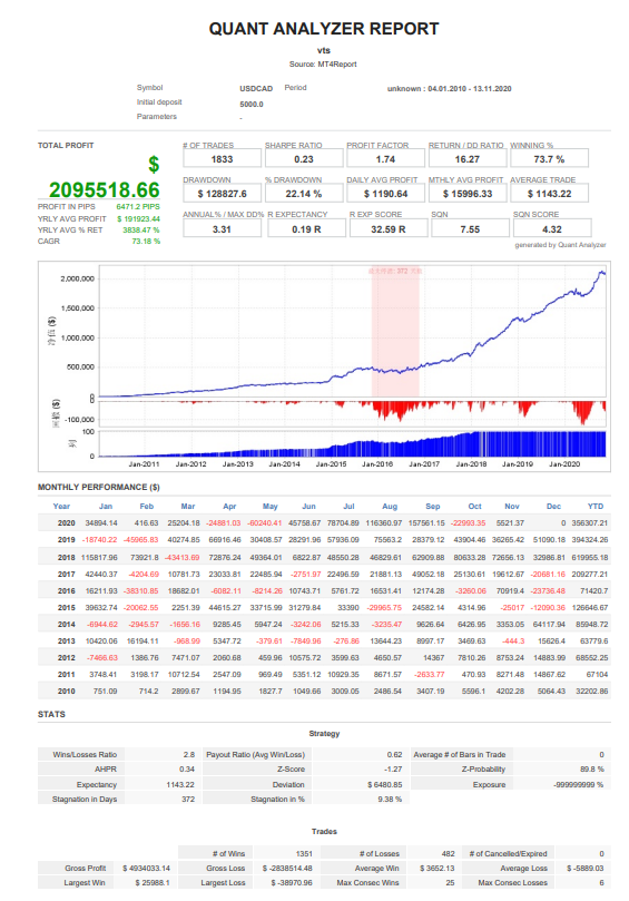 Virtual Trading Scalper EA mw