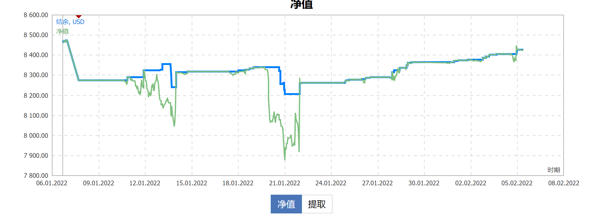 图表, 折线图描述已自动生成