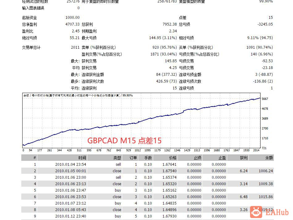 BlackPearl黑珍珠（BPEA）