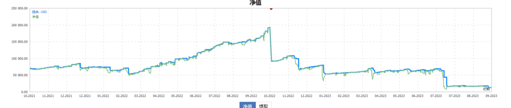 极影和supertrend挺惨