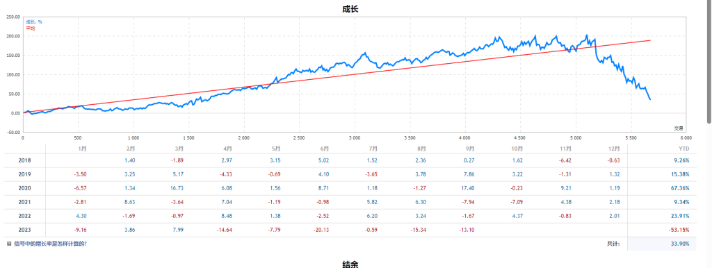 极影和supertrend挺惨